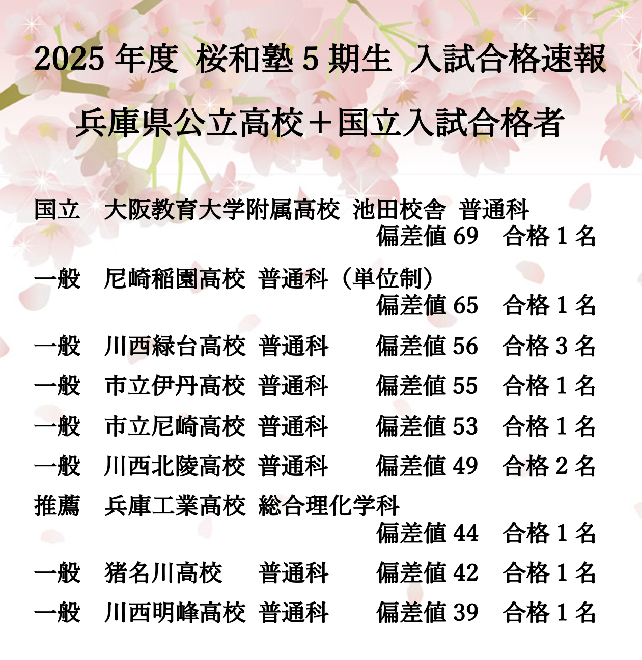 定員制 小集団＋個別指導塾 桜和塾